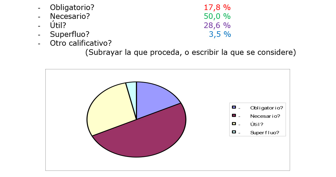 Realizada una encuesta sobre la representatividad y el funcionamiento del Consejo Social de la Ciudad en los últimos 4 años
